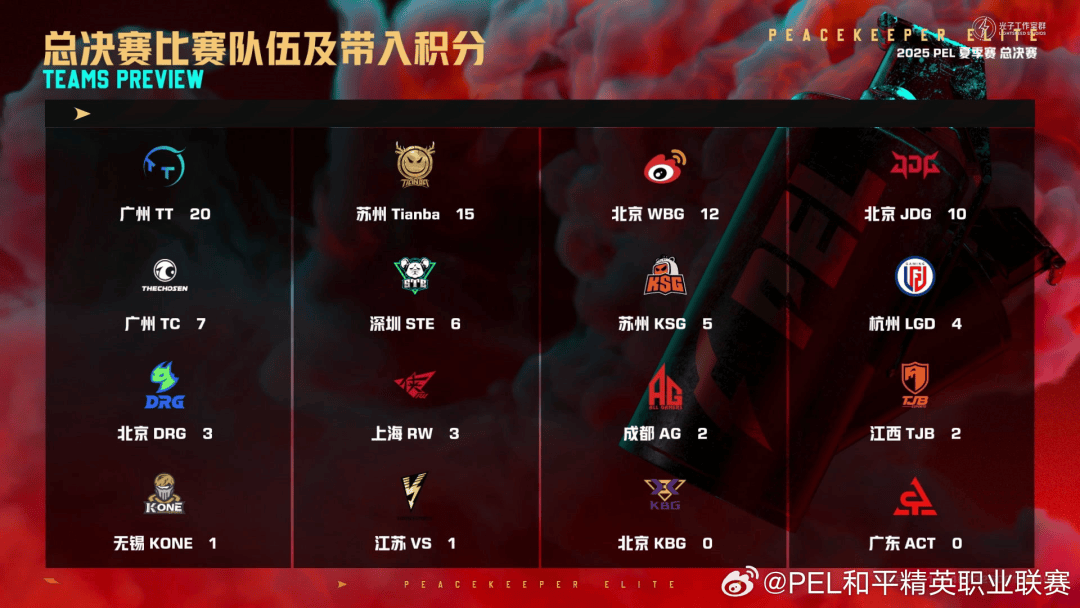 【行业消息】上周行业要闻（98-914）